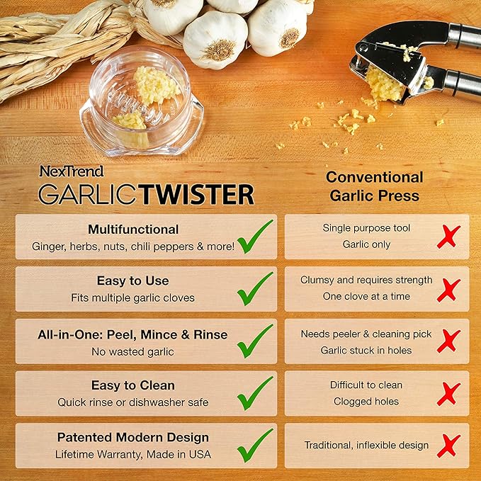 Nextrend Garlic Twister 4th Gen – Garlic Mincer & Garlic Press in One - for Ginger, Herbs, Nuts & more, BPA-Free, Dishwasher Safe, 3–5 Clove Capacity - Clear